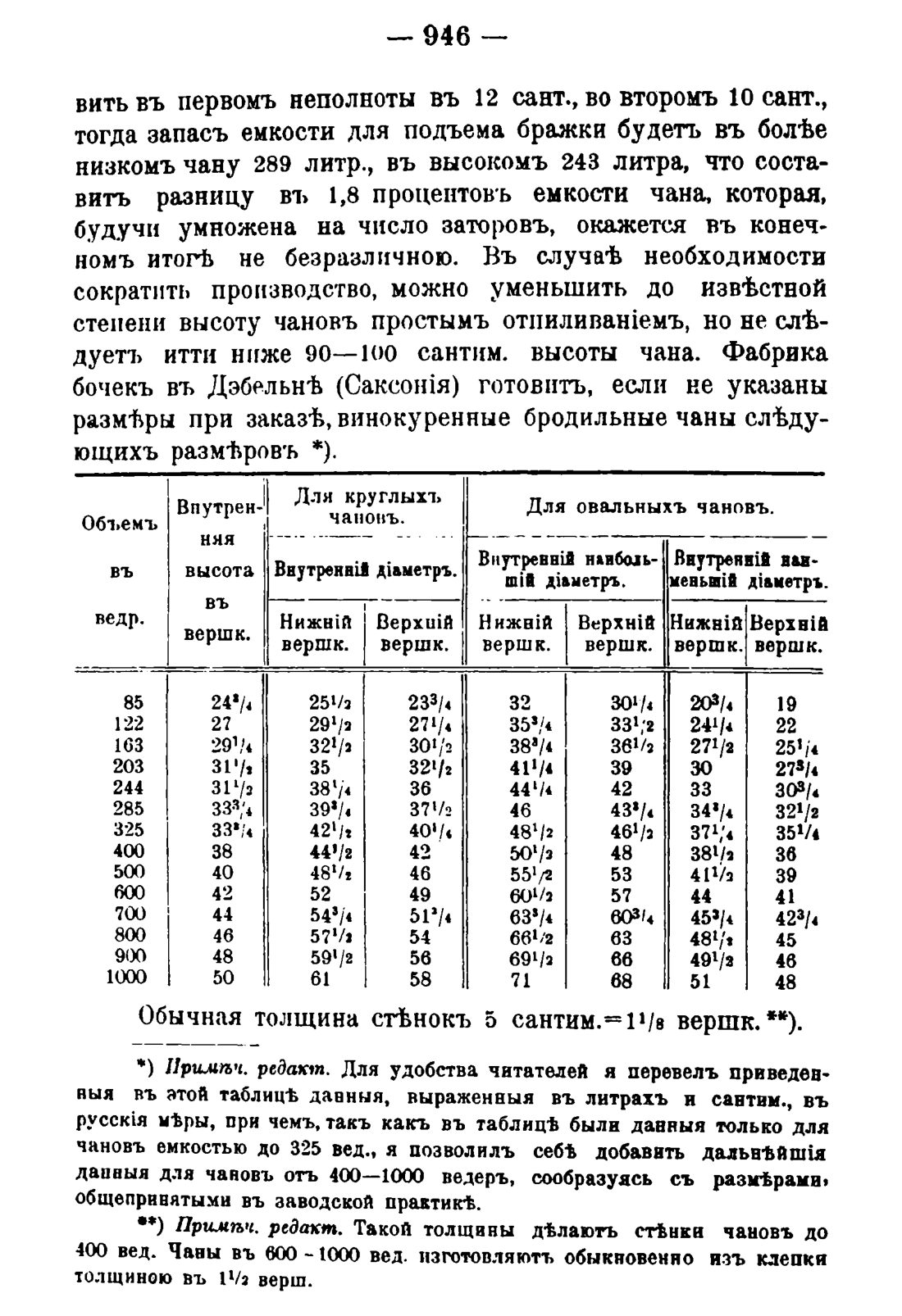 Скан страницы 960 книги «Руководство к винокуренному производству»