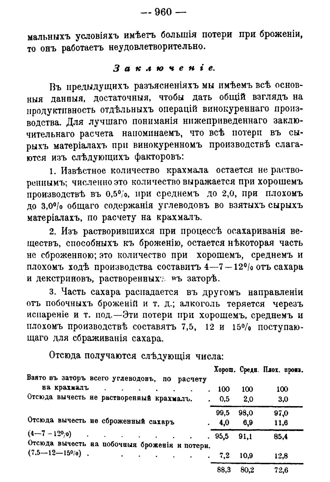 Скан страницы 974 книги «Руководство к винокуренному производству»