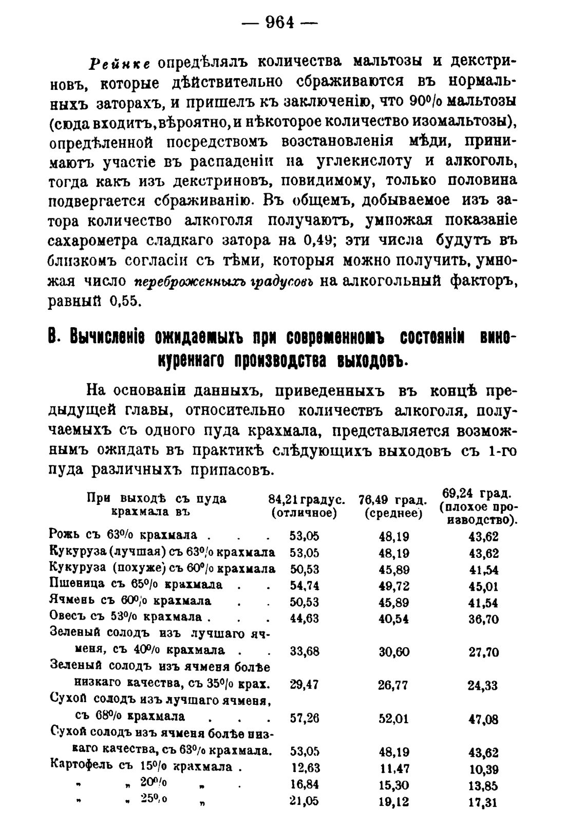 Скан страницы 978 книги «Руководство к винокуренному производству»