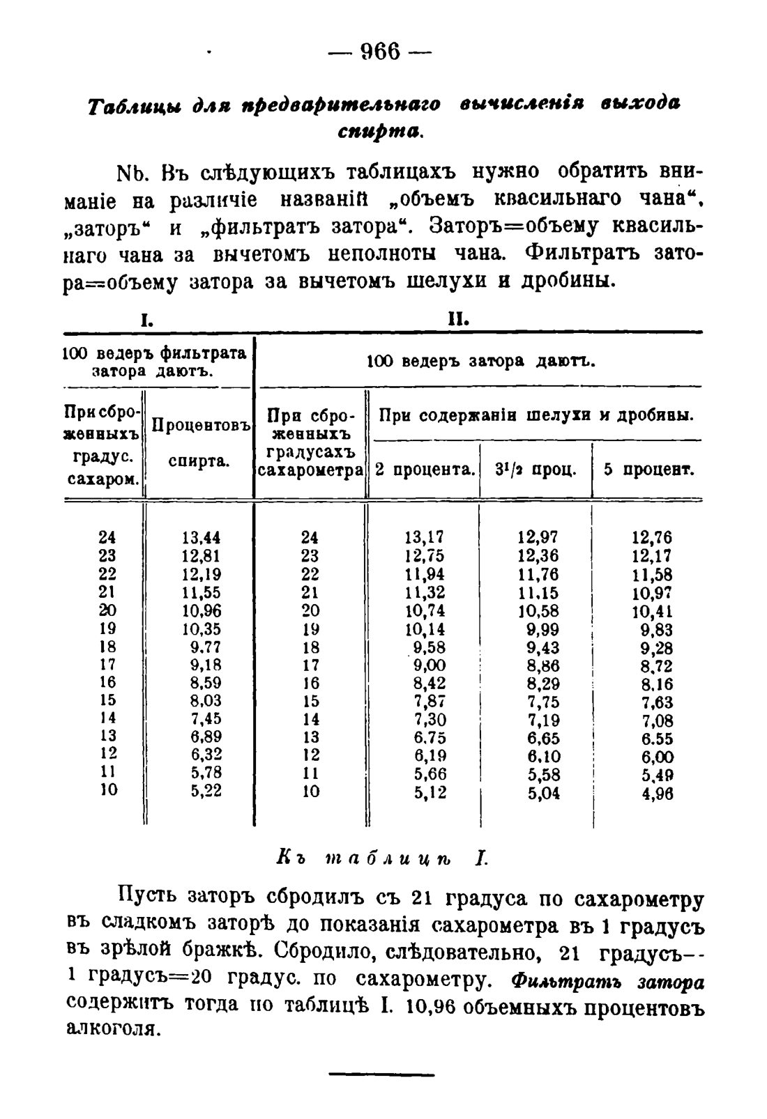 Скан страницы 980 книги «Руководство к винокуренному производству»