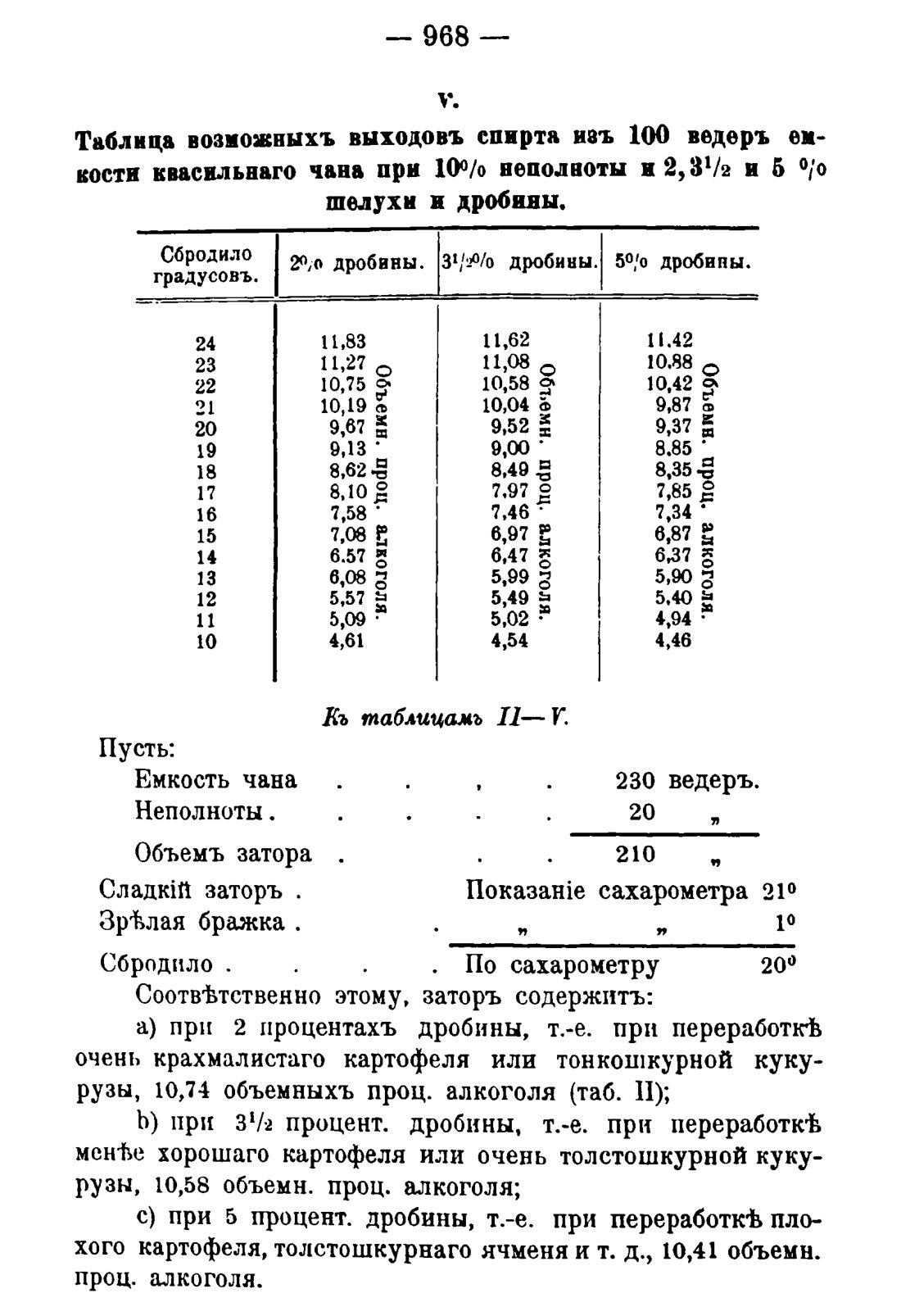 Скан страницы 982 книги «Руководство к винокуренному производству»