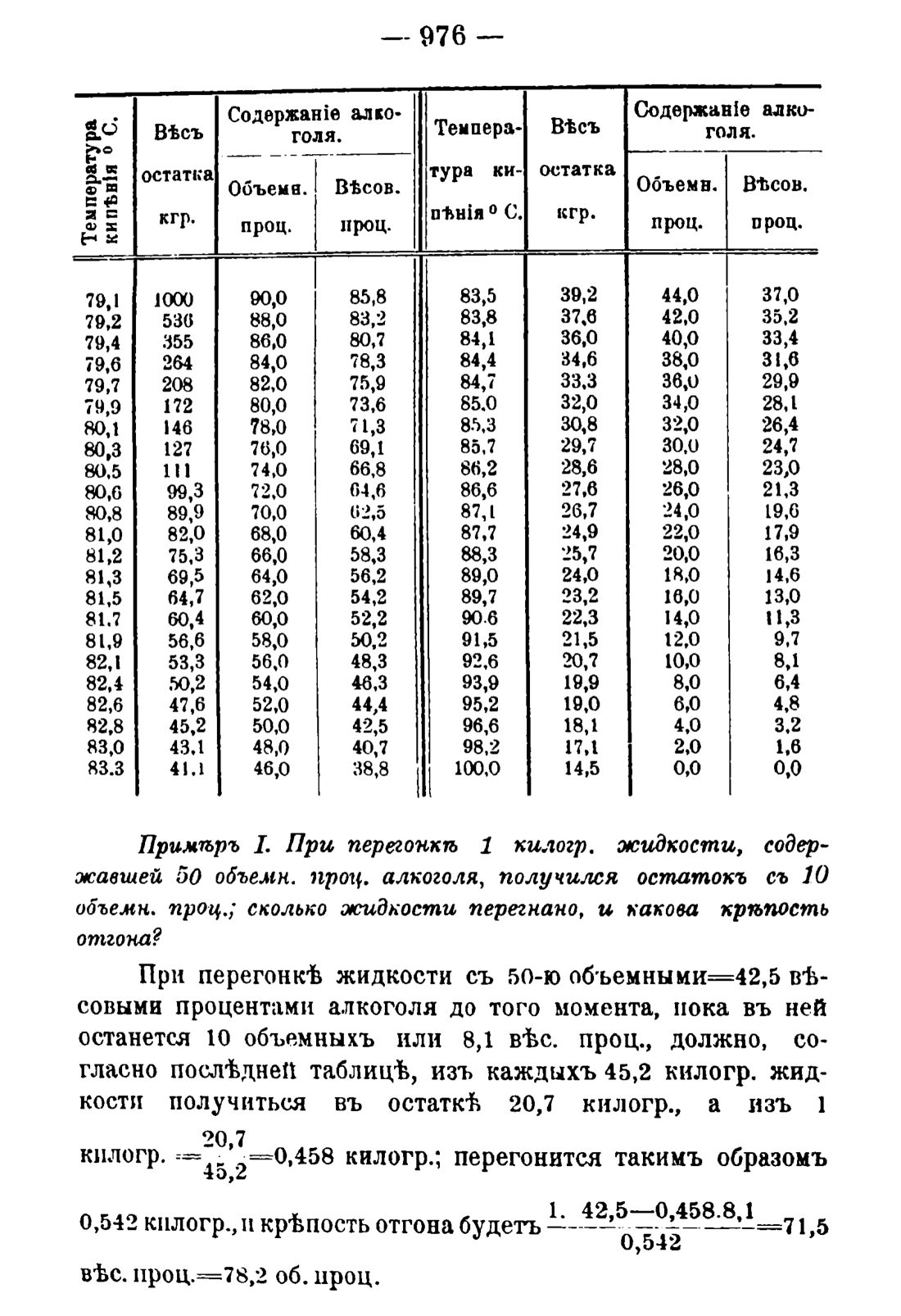 Скан страницы 990 книги «Руководство к винокуренному производству»