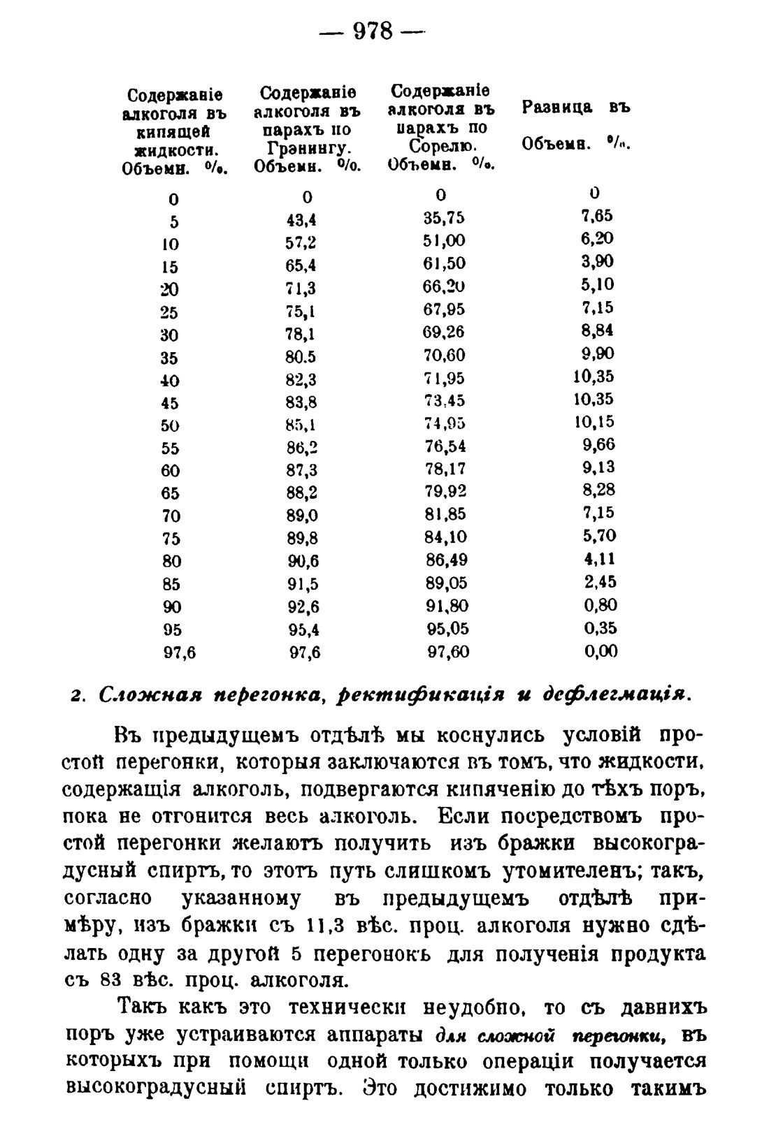 Скан страницы 992 книги «Руководство к винокуренному производству»