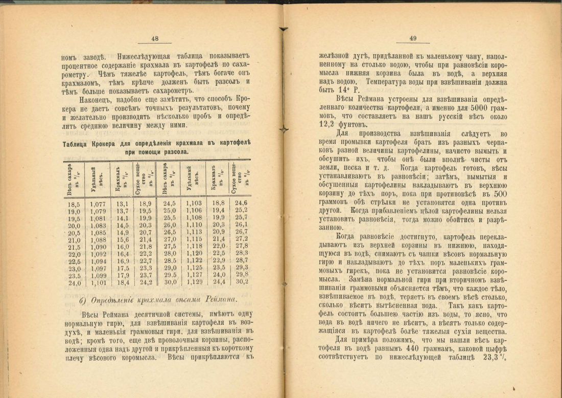 Скан страницы 25 книги «Практический руководитель по винокурению»