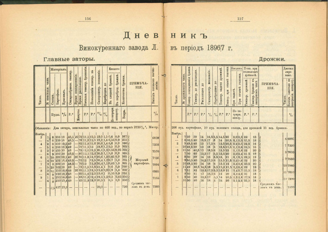 Скан страницы 79 книги «Практический руководитель по винокурению»