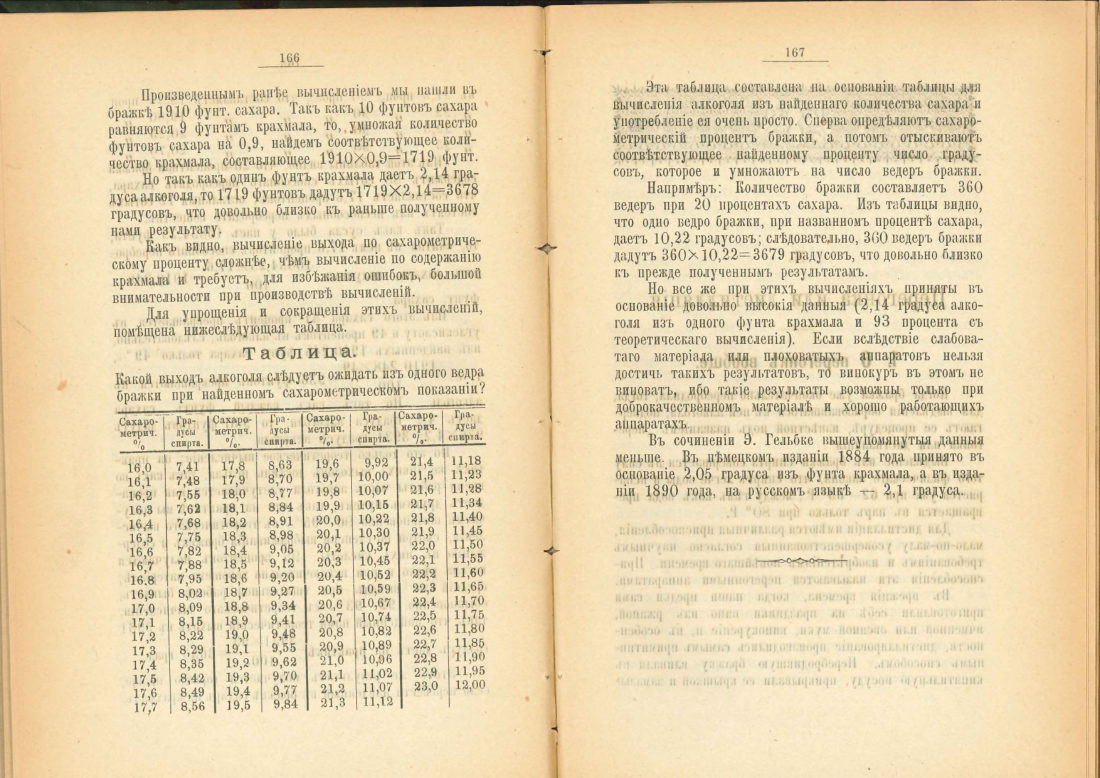 Скан страницы 84 книги «Практический руководитель по винокурению»