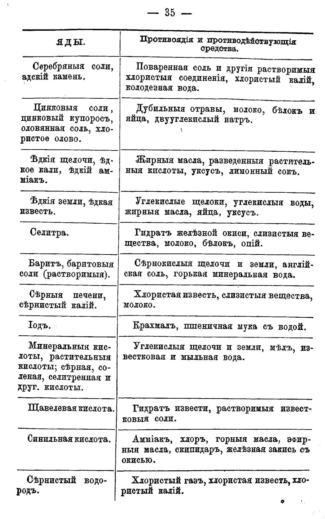 Скан страницы 34 книги «Полный целебный травник»