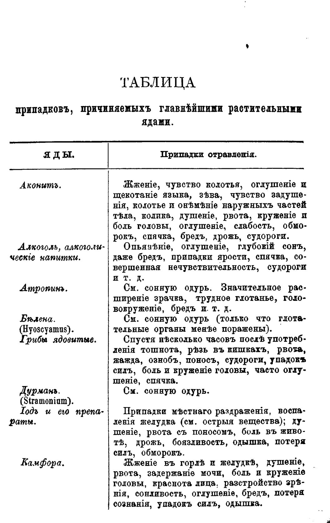 Скан страницы 76 книги «Полный целебный травник»