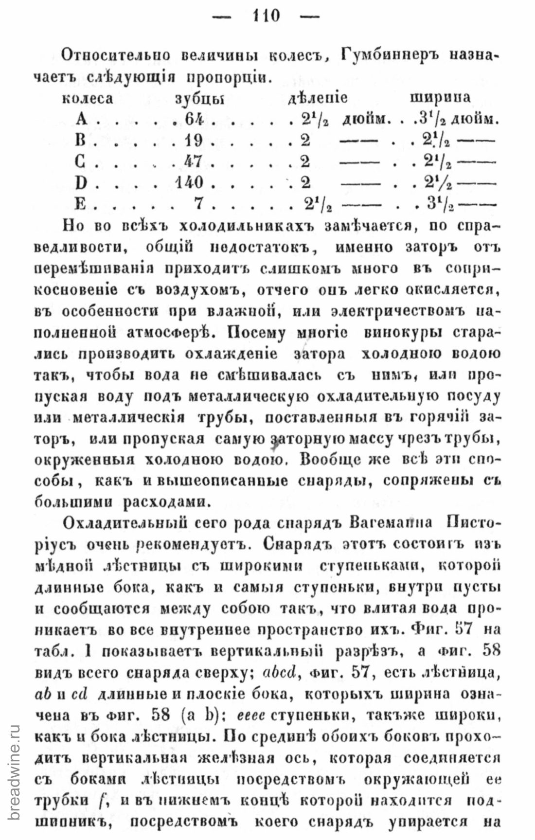 Скан страницы 127 книги «Руководство по винокурению»