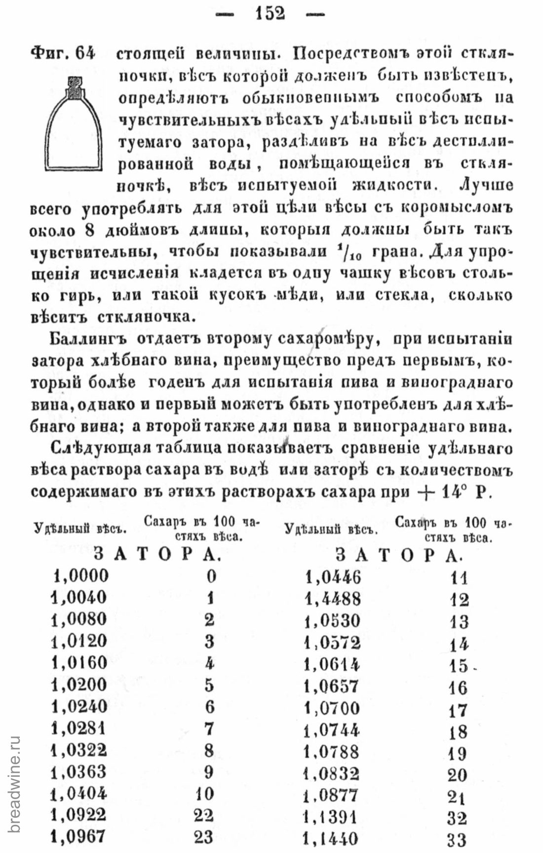 Скан страницы 169 книги «Руководство по винокурению»