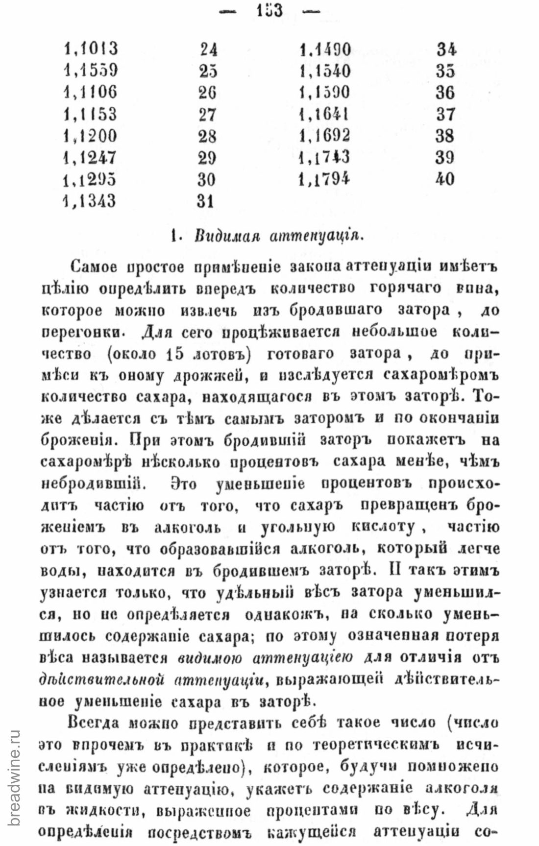 Скан страницы 170 книги «Руководство по винокурению»