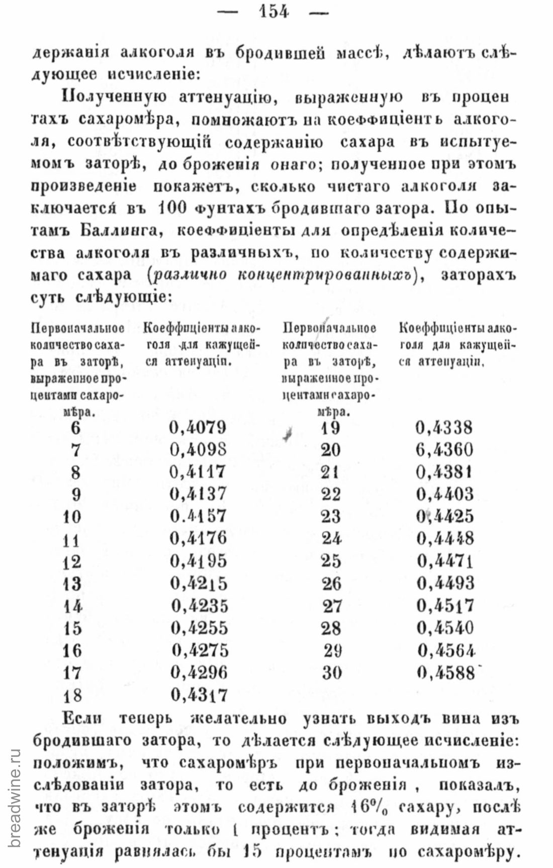Скан страницы 171 книги «Руководство по винокурению»