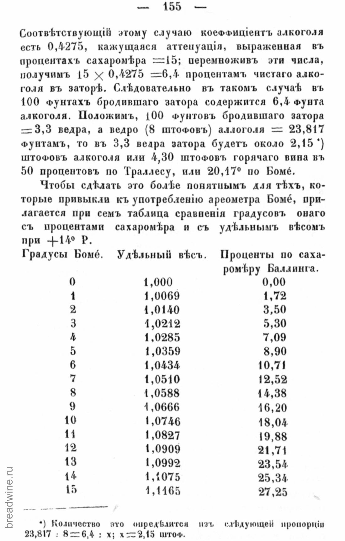 Скан страницы 172 книги «Руководство по винокурению»