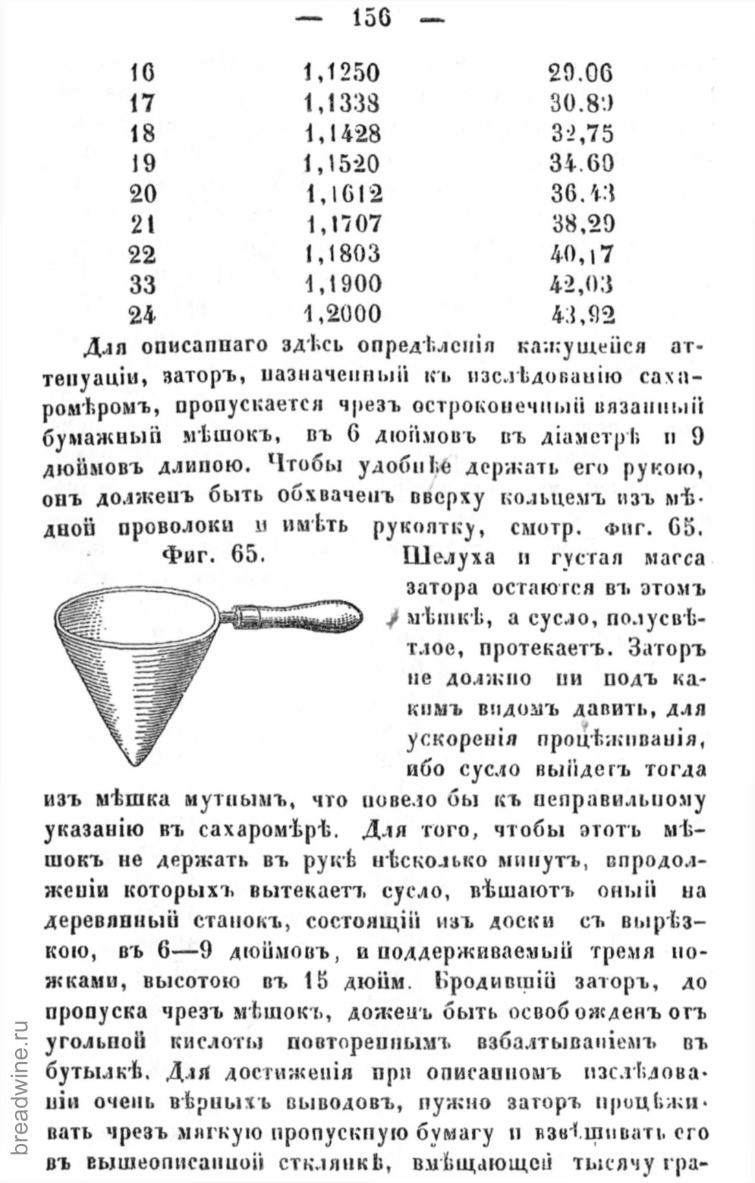 Скан страницы 173 книги «Руководство по винокурению»