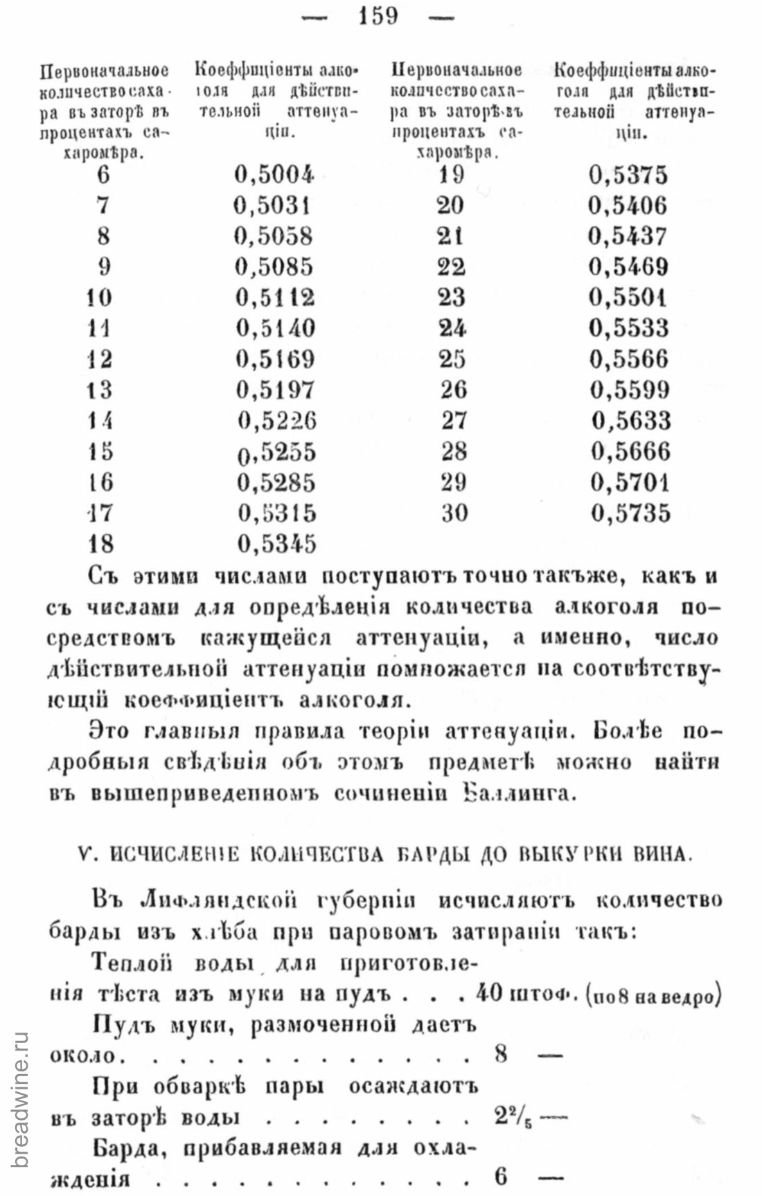 Скан страницы 176 книги «Руководство по винокурению»