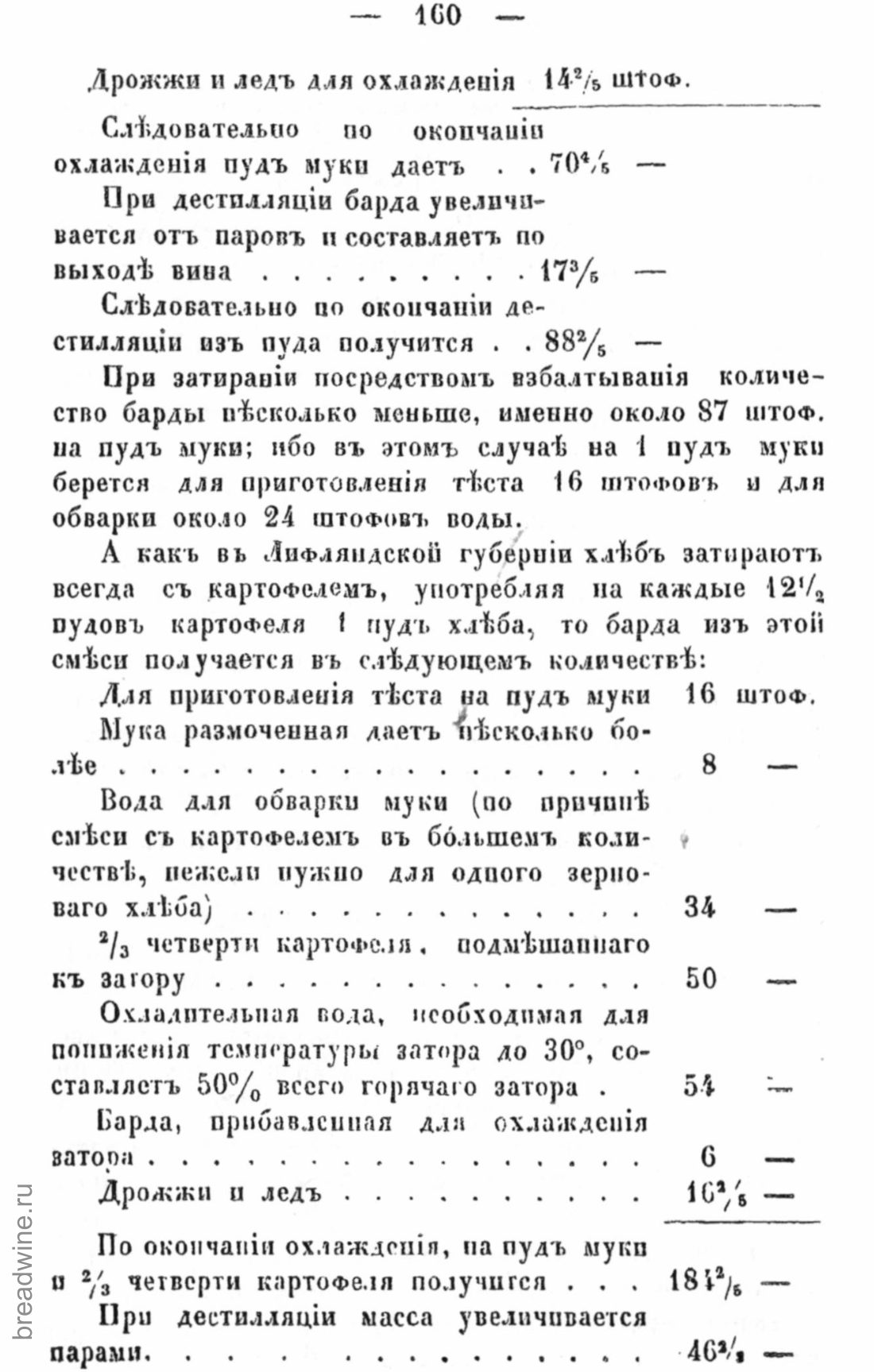 Скан страницы 177 книги «Руководство по винокурению»
