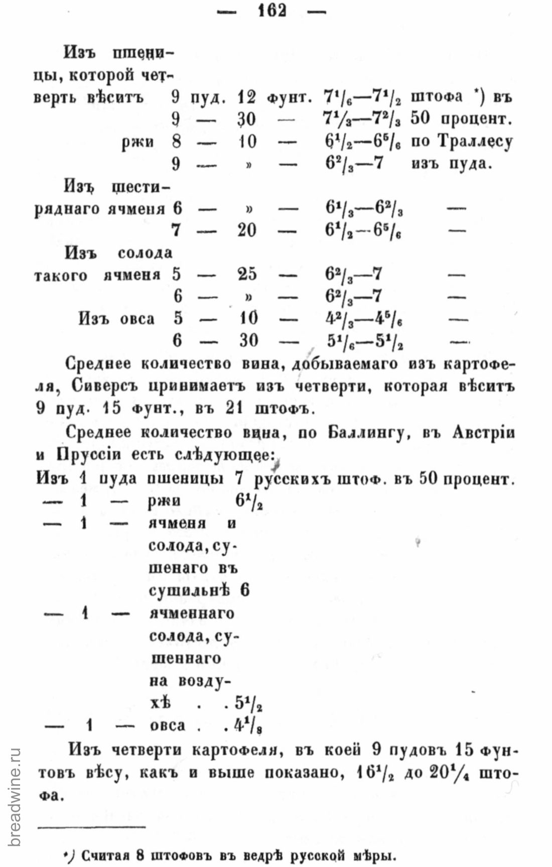 Скан страницы 179 книги «Руководство по винокурению»