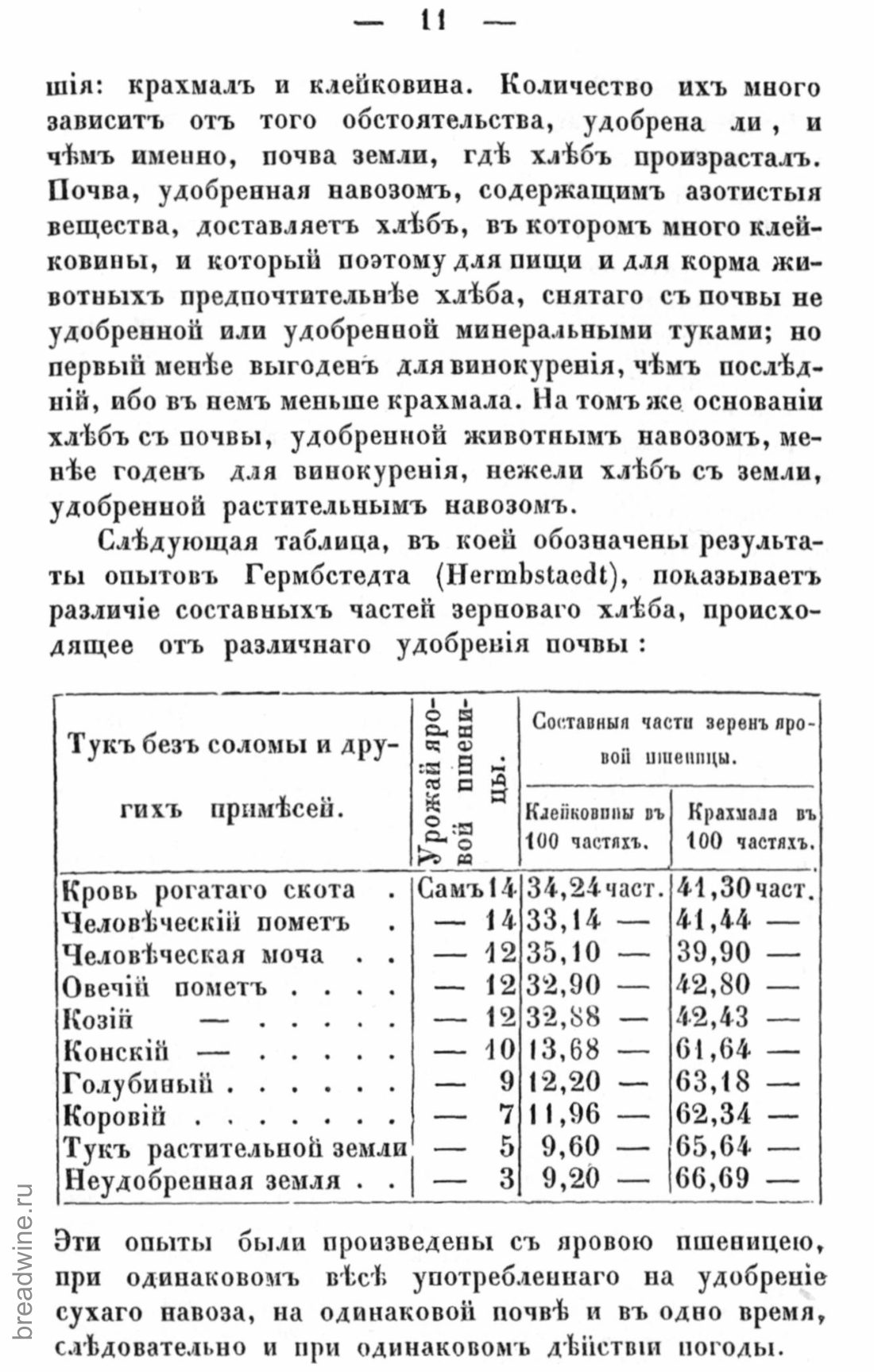 Скан страницы 28 книги «Руководство по винокурению»
