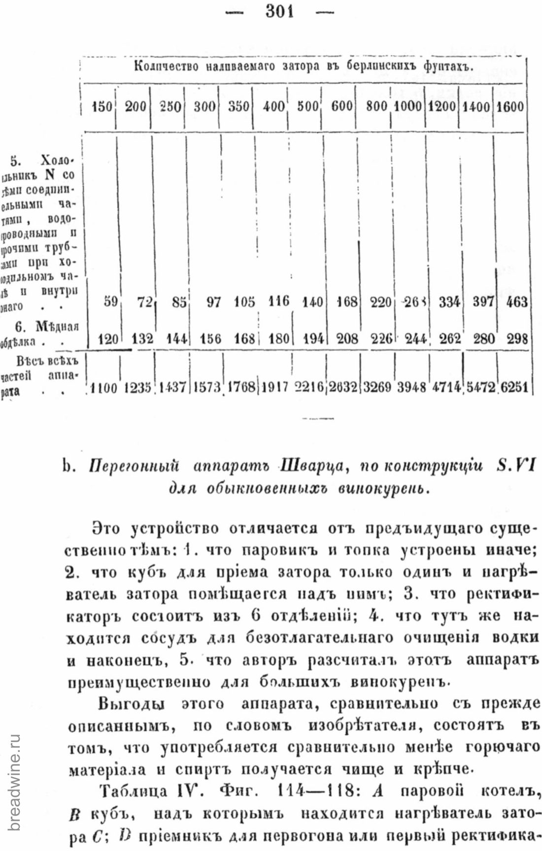 Скан страницы 316 книги «Руководство по винокурению»