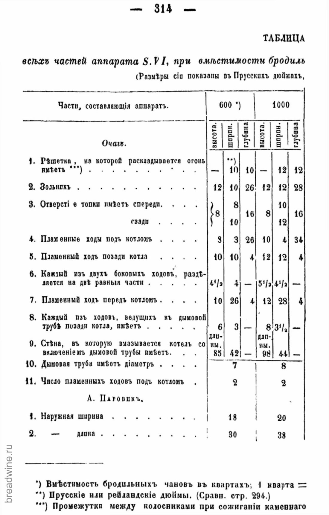 Скан страницы 329 книги «Руководство по винокурению»
