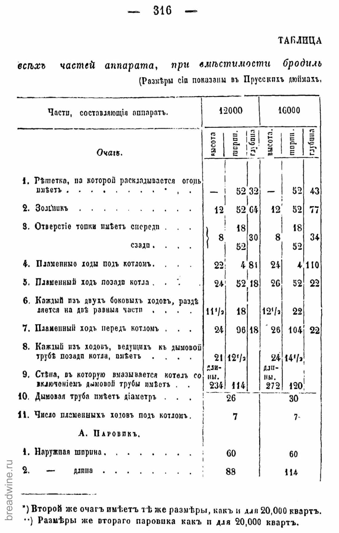 Скан страницы 331 книги «Руководство по винокурению»