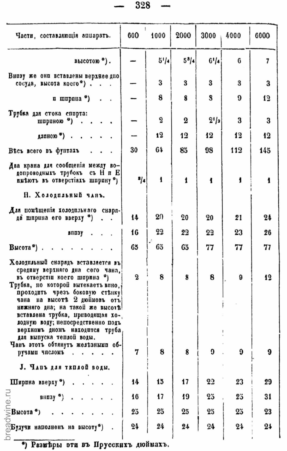 Скан страницы 343 книги «Руководство по винокурению»