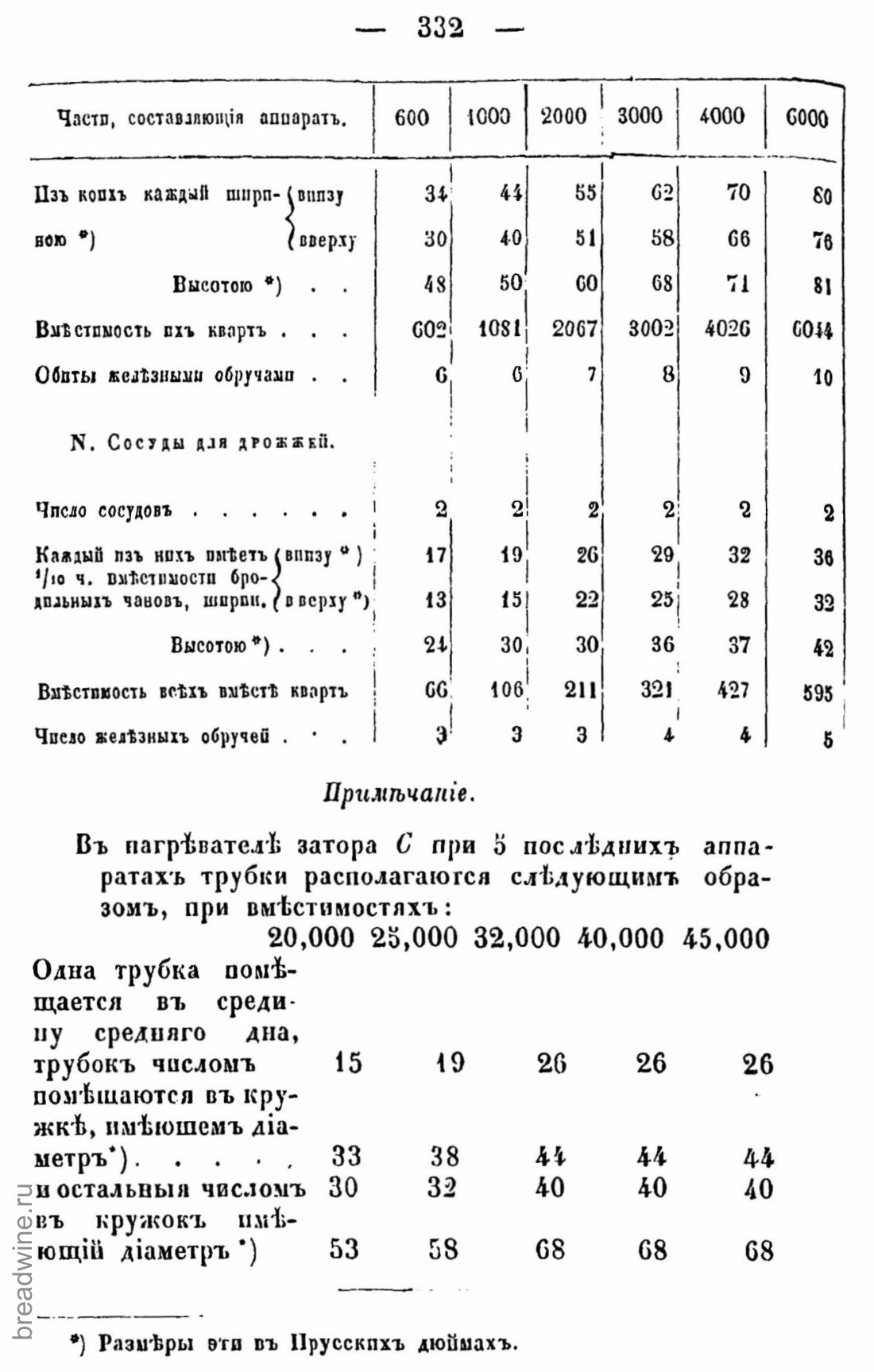 Скан страницы 347 книги «Руководство по винокурению»