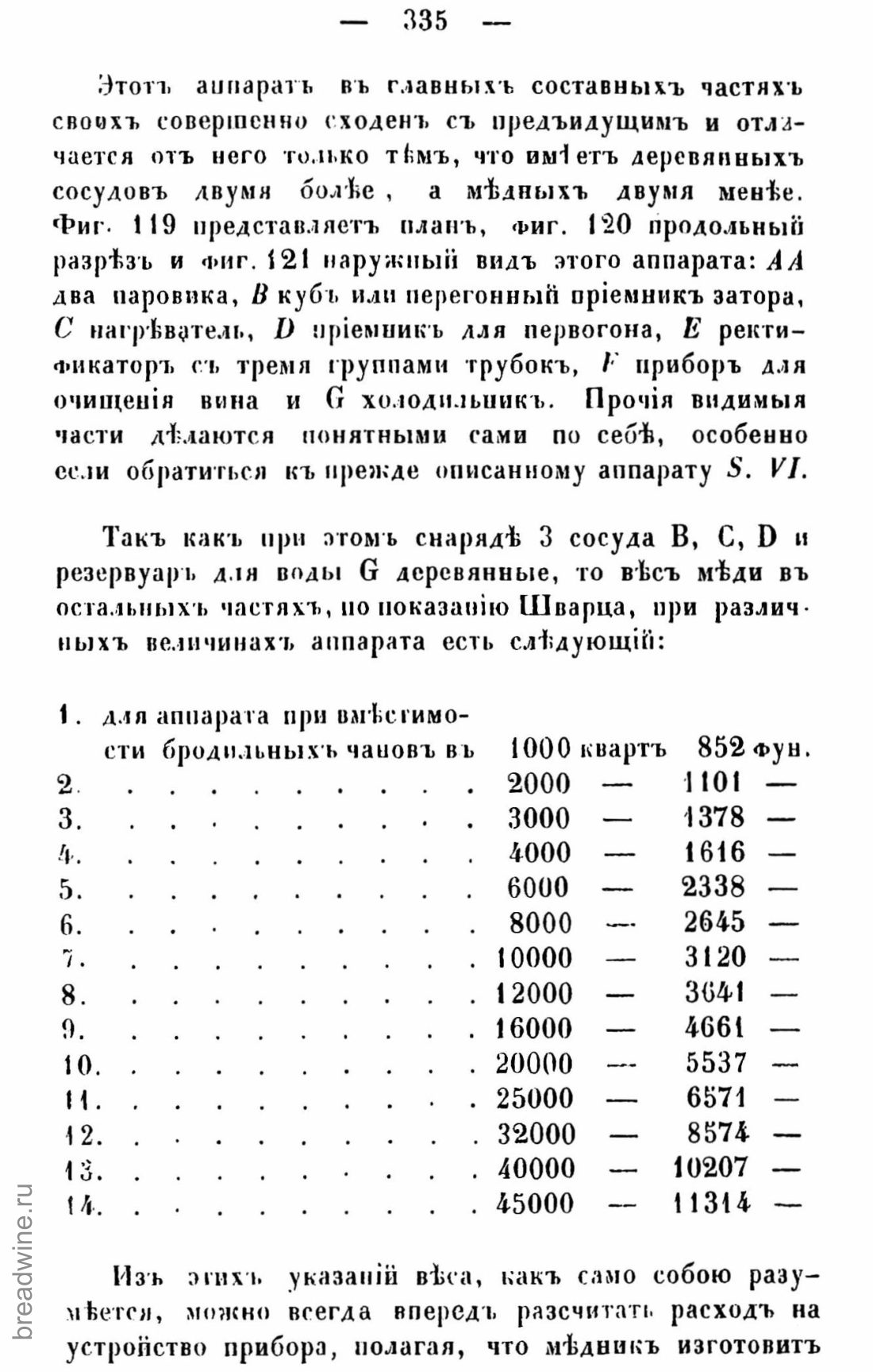 Скан страницы 350 книги «Руководство по винокурению»