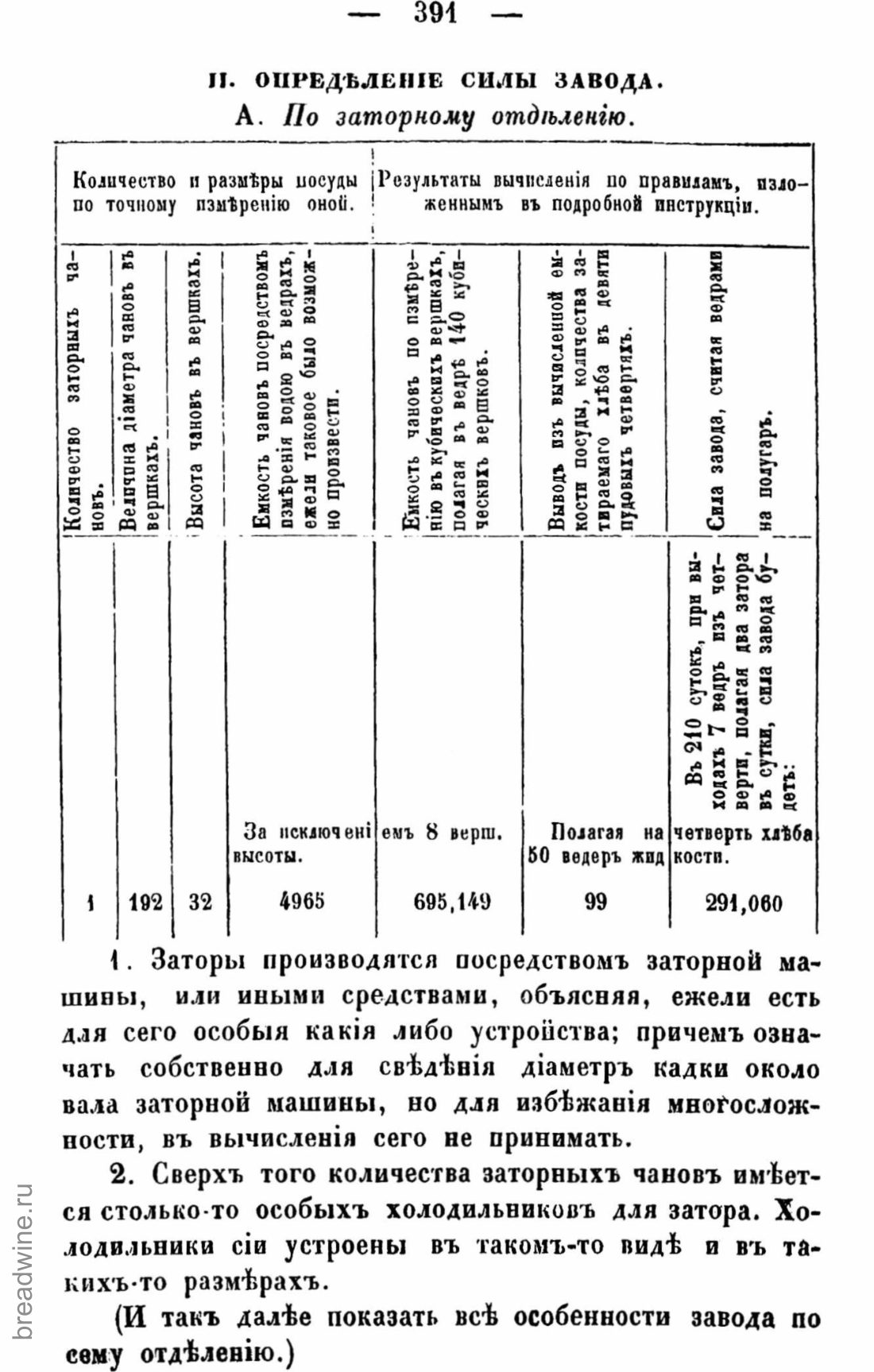 Скан страницы 406 книги «Руководство по винокурению»