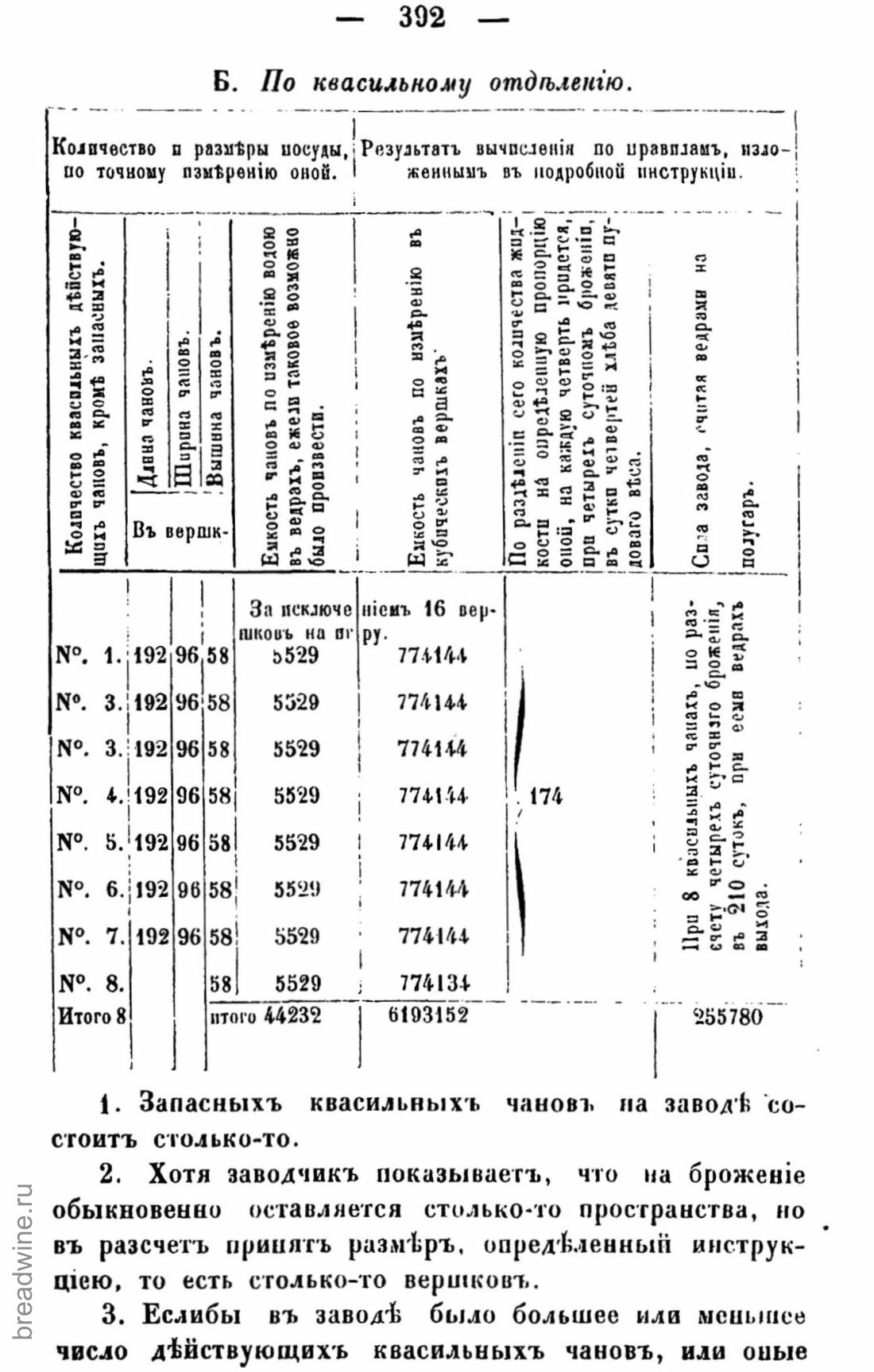 Скан страницы 407 книги «Руководство по винокурению»