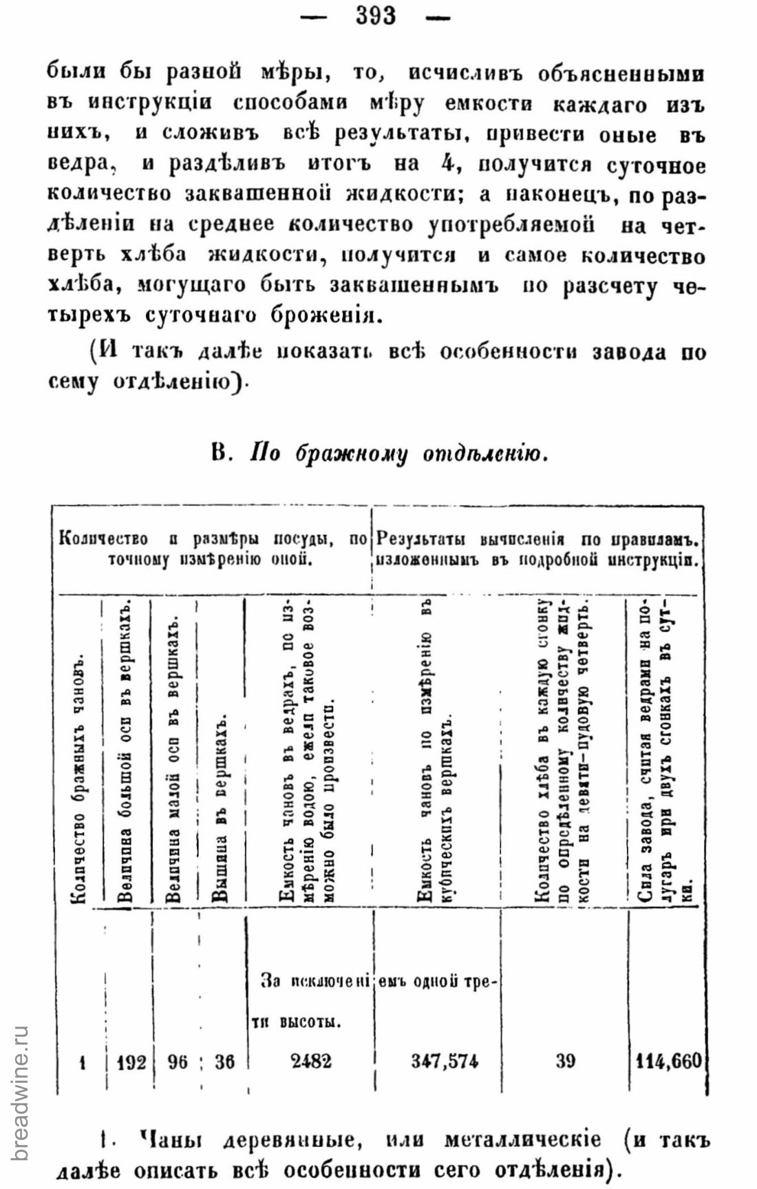 Скан страницы 408 книги «Руководство по винокурению»