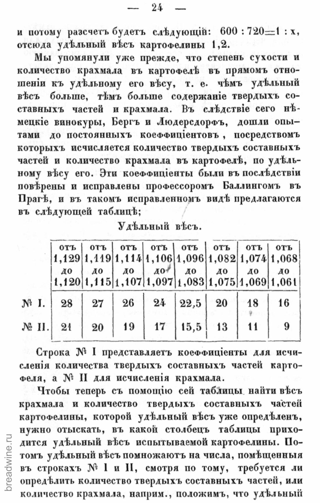 Скан страницы 41 книги «Руководство по винокурению»