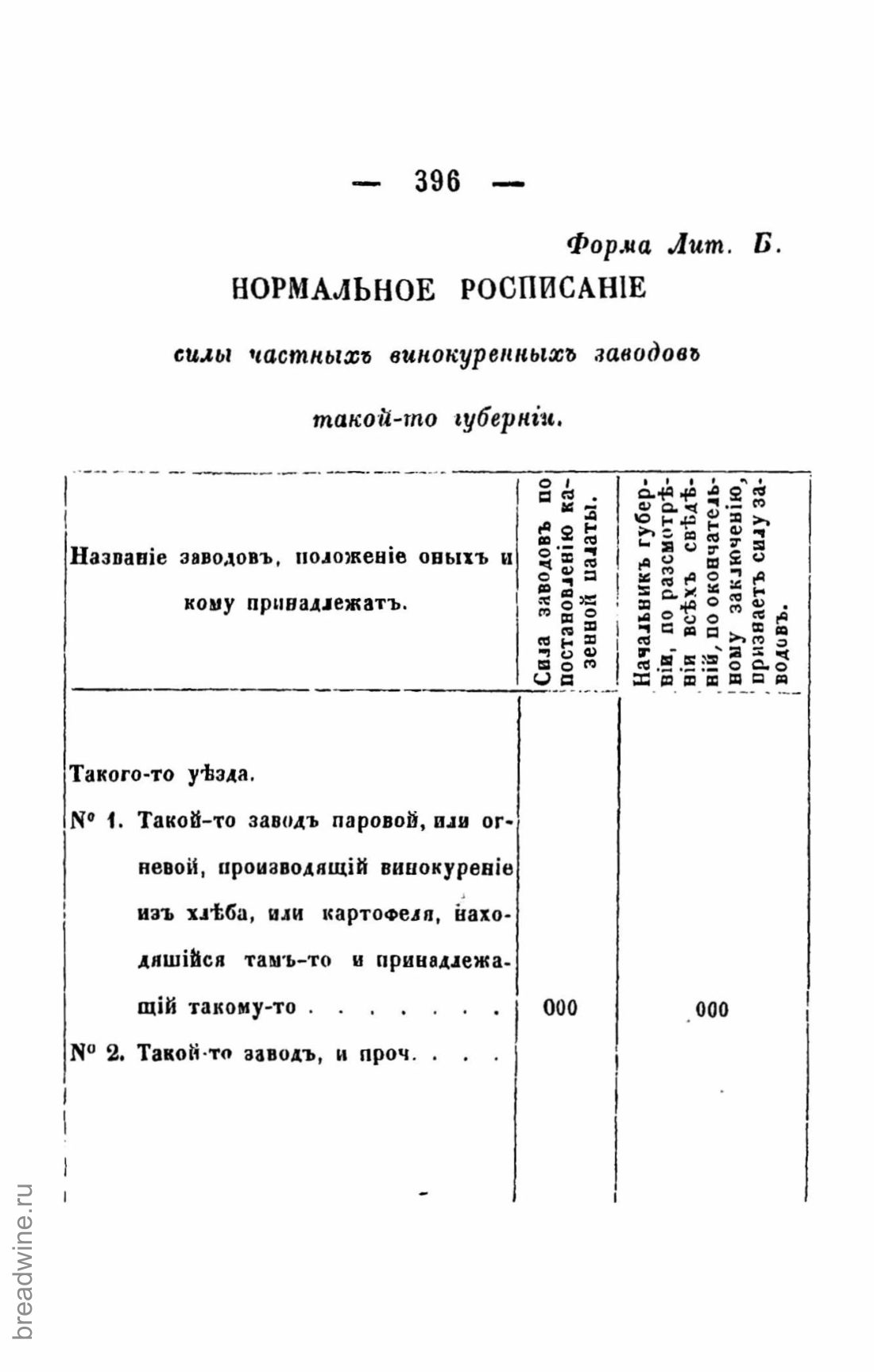 Скан страницы 411 книги «Руководство по винокурению»