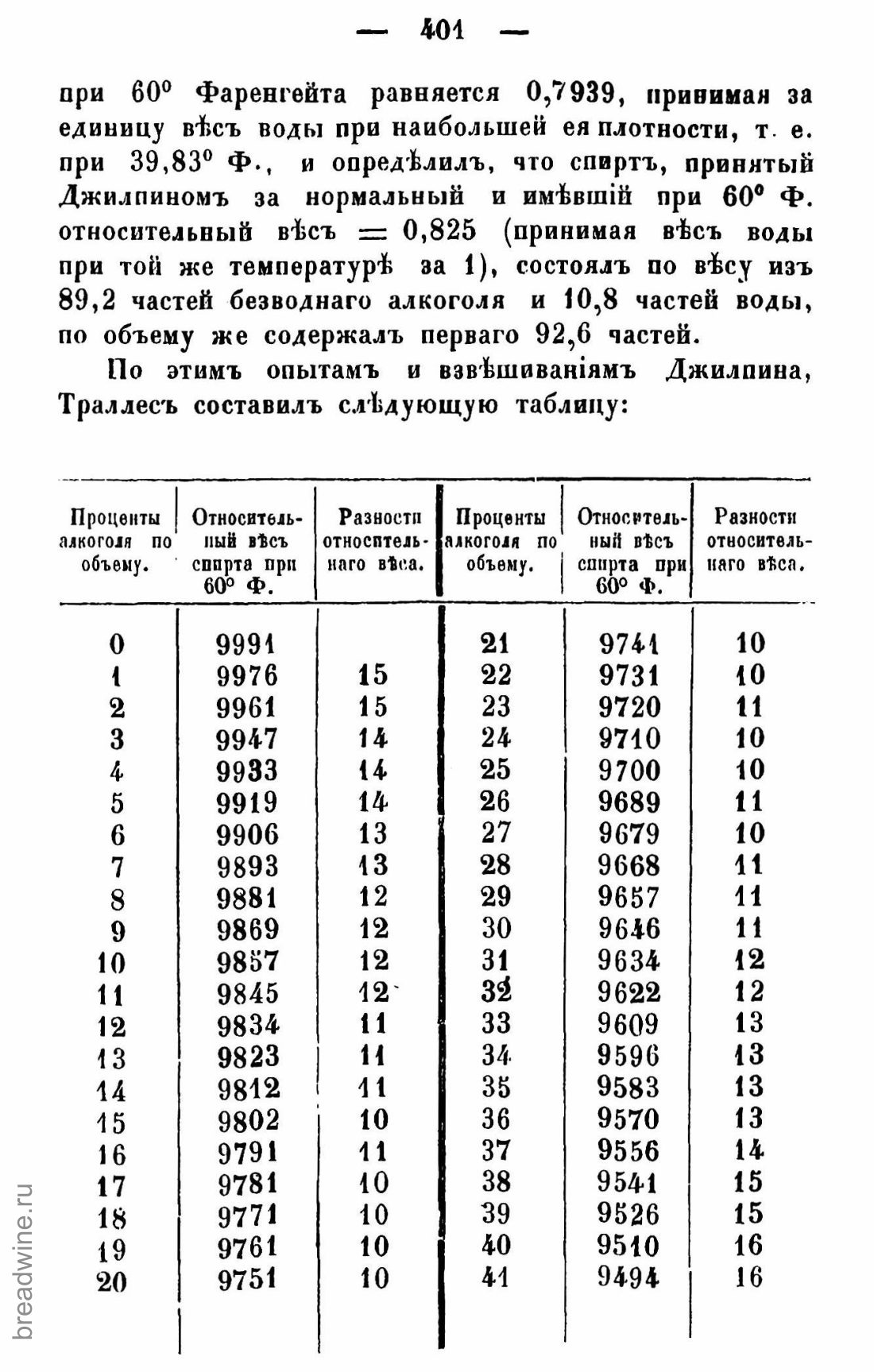 Скан страницы 416 книги «Руководство по винокурению»