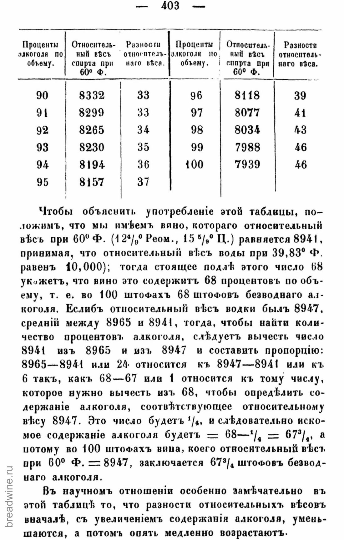 Скан страницы 418 книги «Руководство по винокурению»