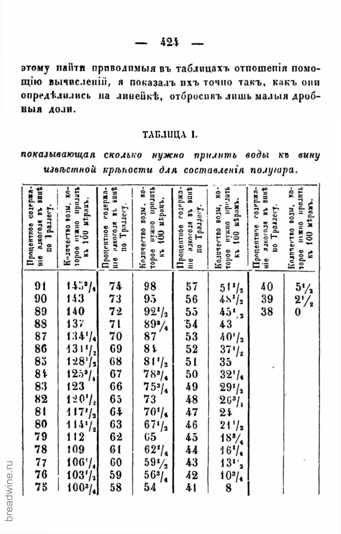 Скан страницы 439 книги «Руководство по винокурению»
