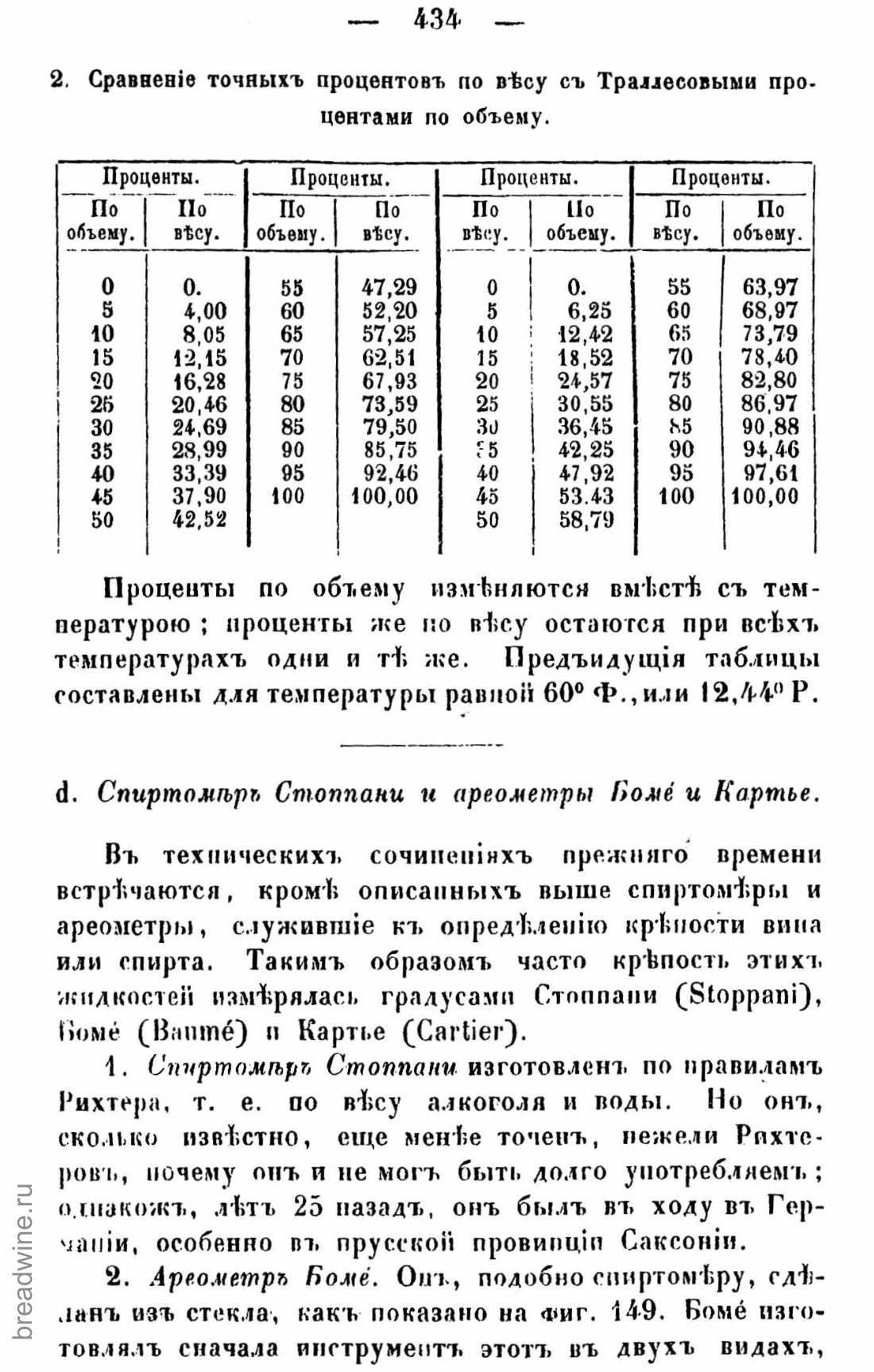 Скан страницы 449 книги «Руководство по винокурению»