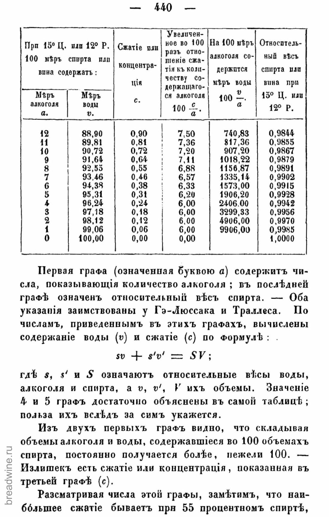 Скан страницы 455 книги «Руководство по винокурению»