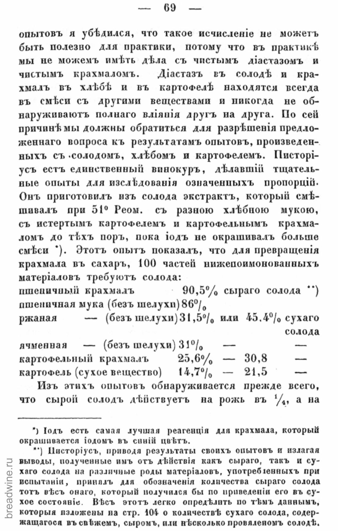 Скан страницы 86 книги «Руководство по винокурению»