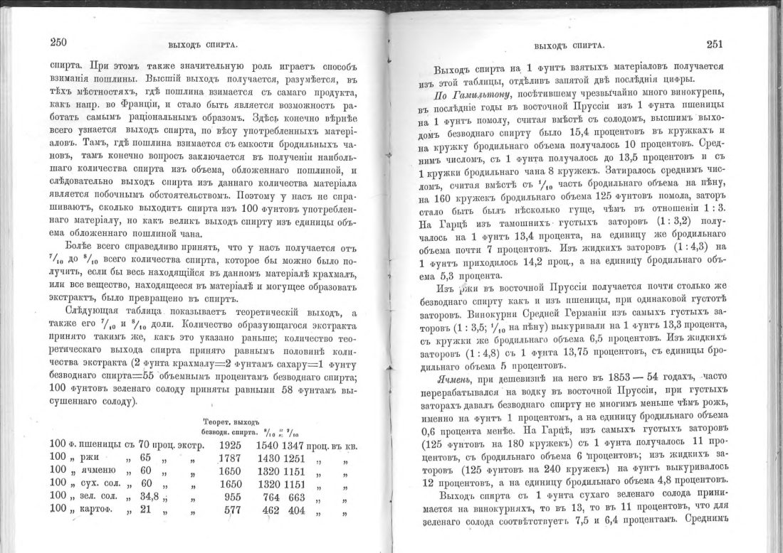 Скан страницы 126 книги «Винокурение. Приготовление спирта и производство сладких, ароматических водок»
