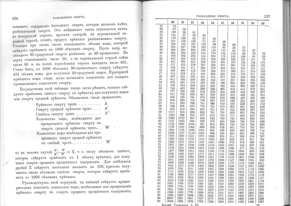 Скан страницы 169 книги «Винокурение. Приготовление спирта и производство сладких, ароматических водок»