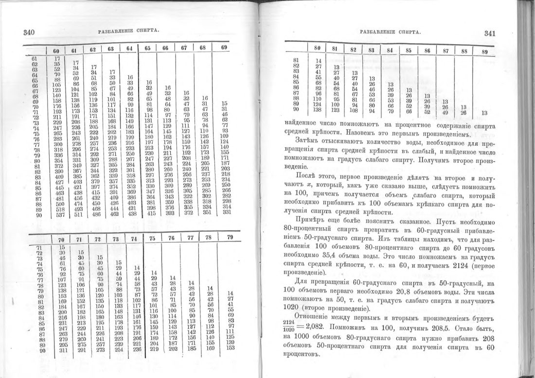 Скан страницы 171 книги «Винокурение. Приготовление спирта и производство сладких, ароматических водок»