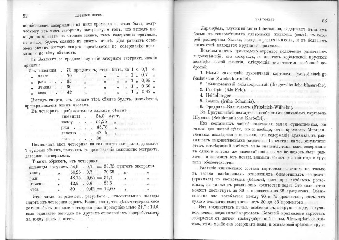 Скан страницы 28 книги «Винокурение. Приготовление спирта и производство сладких, ароматических водок»
