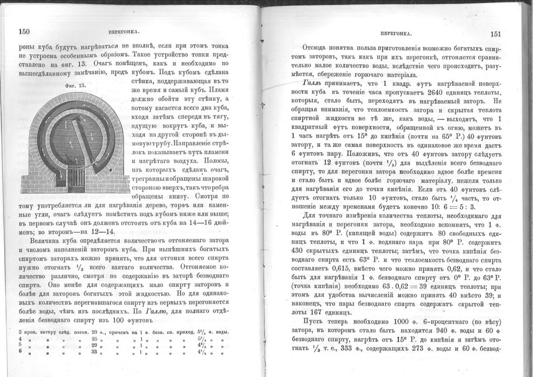 Скан страницы 76 книги «Винокурение. Приготовление спирта и производство сладких, ароматических водок»
