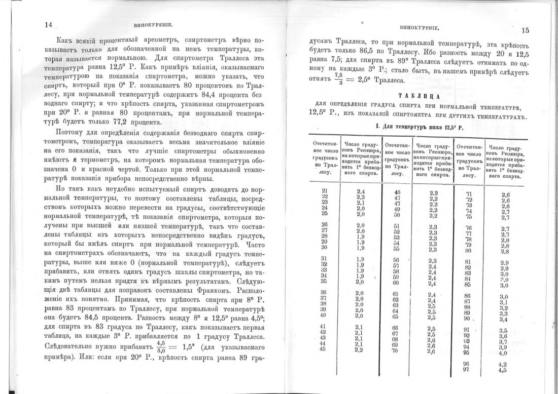 Скан страницы 9 книги «Винокурение. Приготовление спирта и производство сладких, ароматических водок»