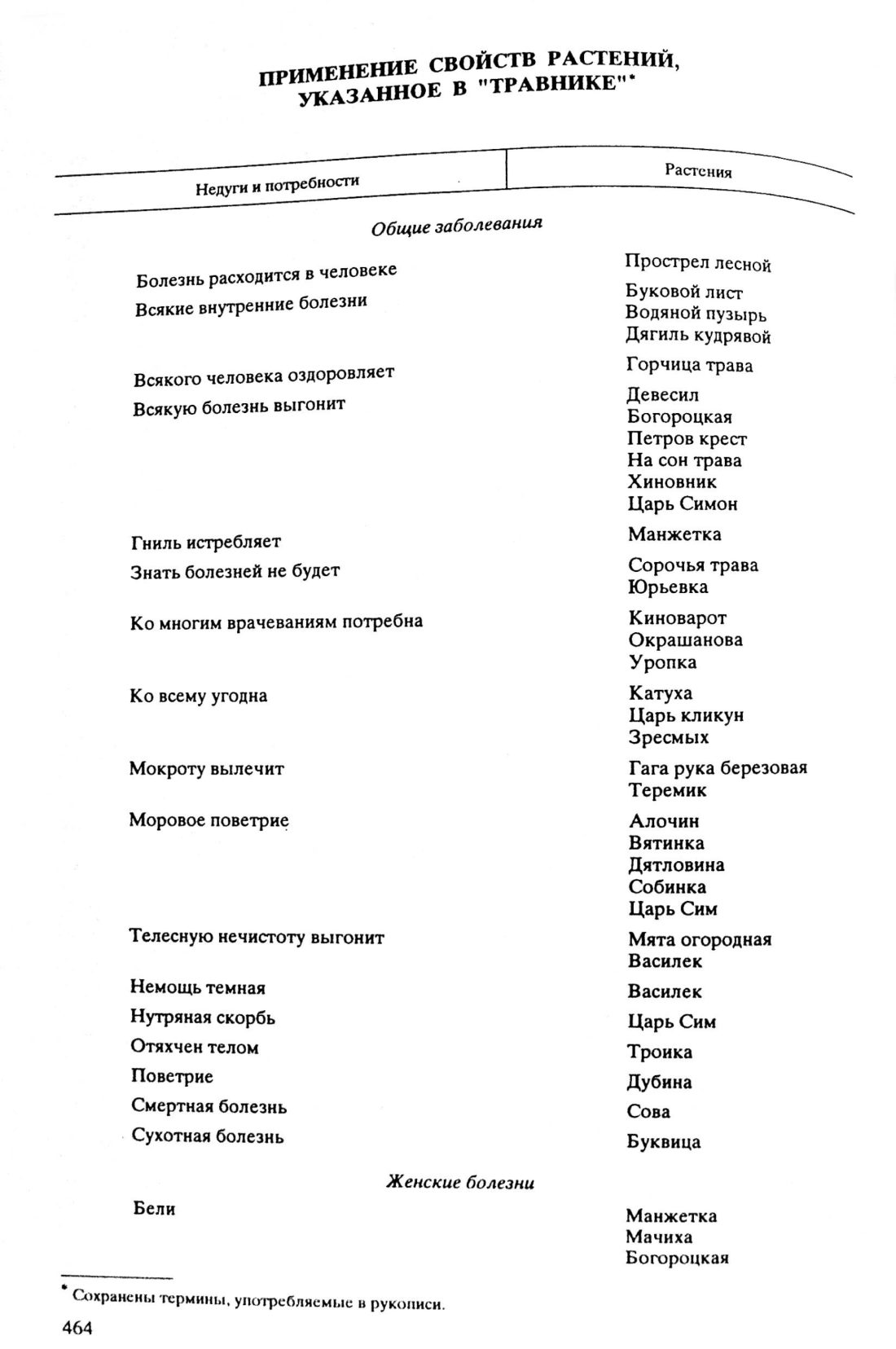 Скан страницы 51 книги «Травник Южной Сибири»