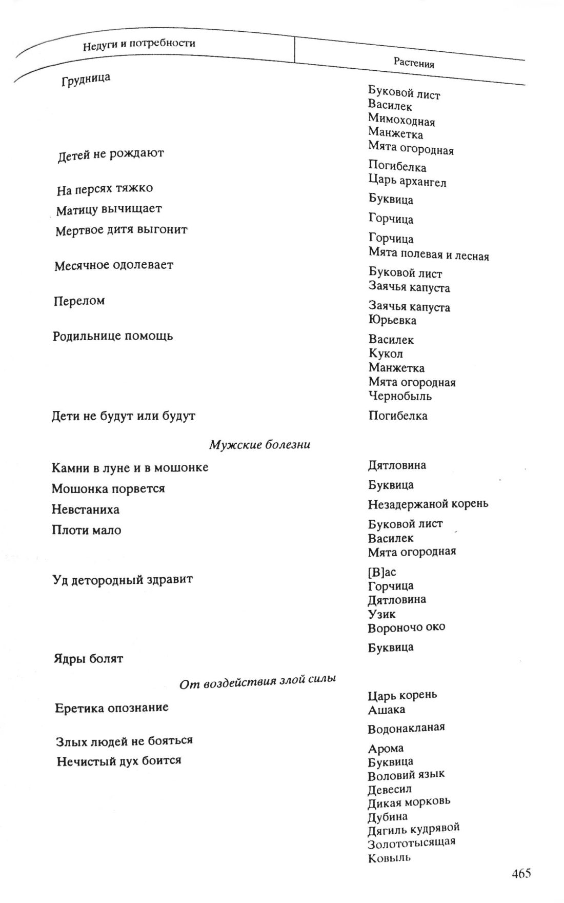 Скан страницы 52 книги «Травник Южной Сибири»
