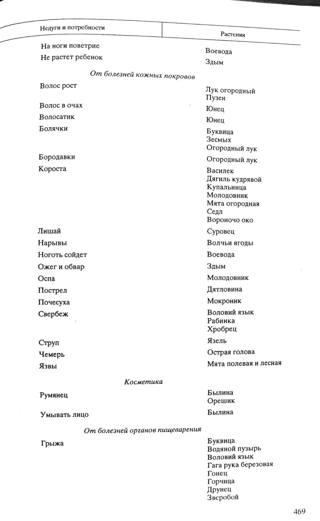 Скан страницы 56 книги «Травник Южной Сибири»