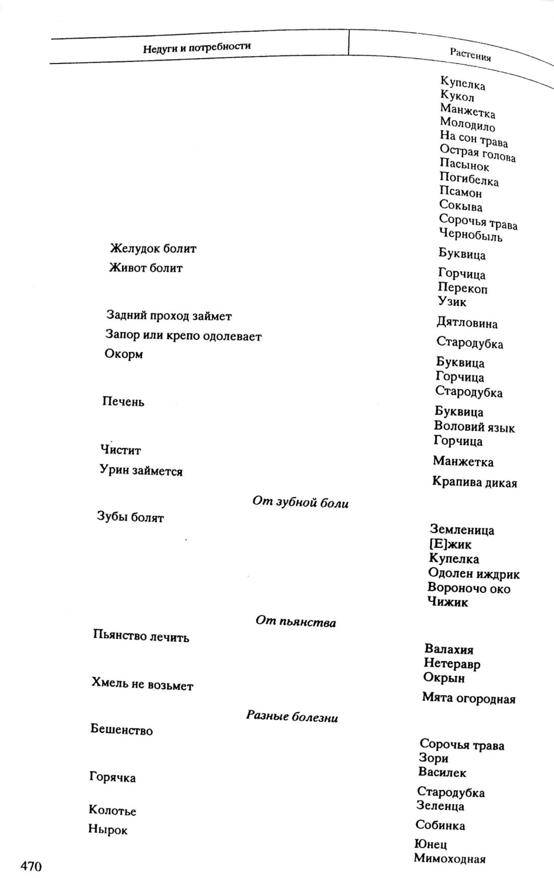 Скан страницы 57 книги «Травник Южной Сибири»