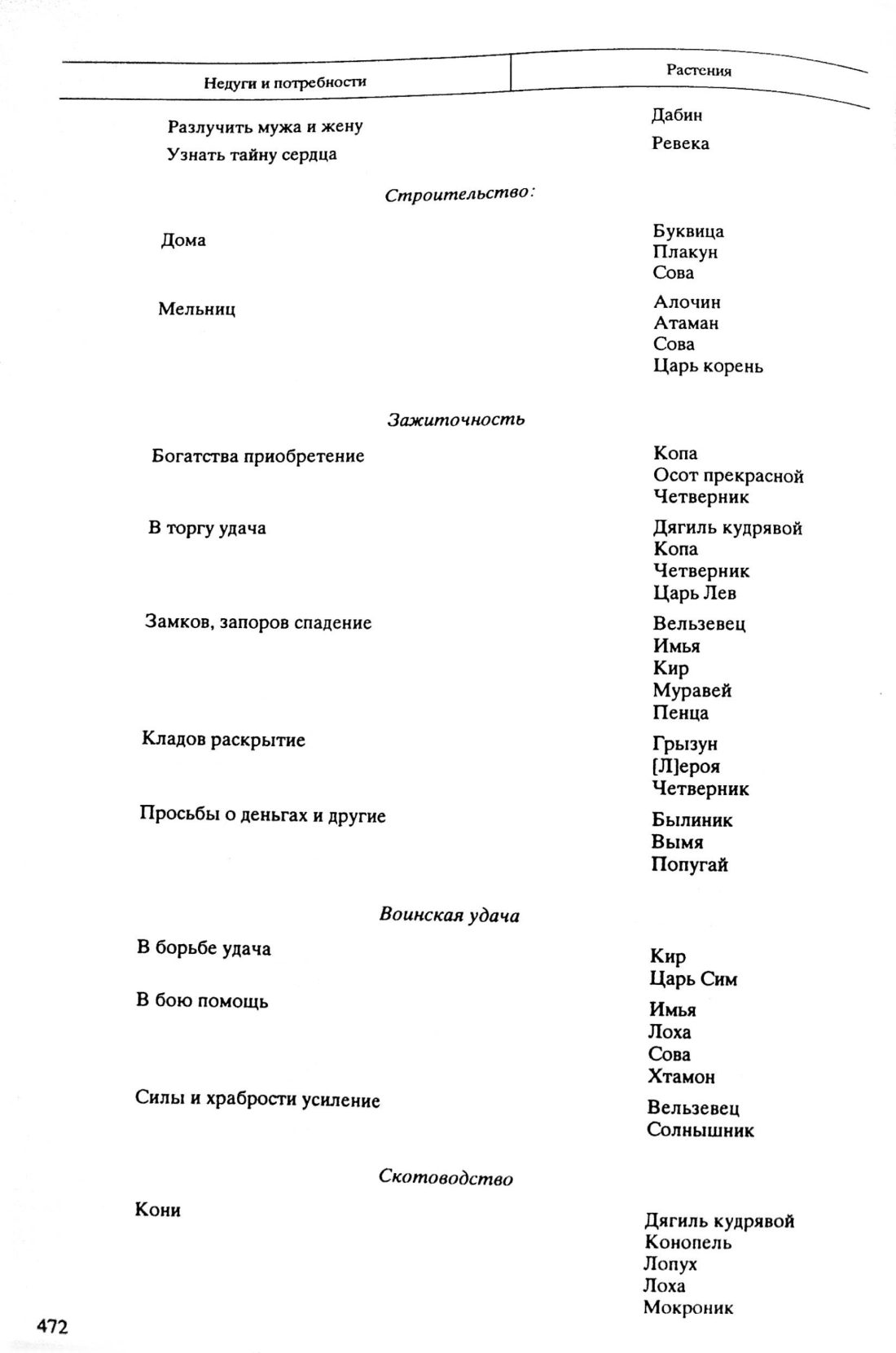 Скан страницы 59 книги «Травник Южной Сибири»
